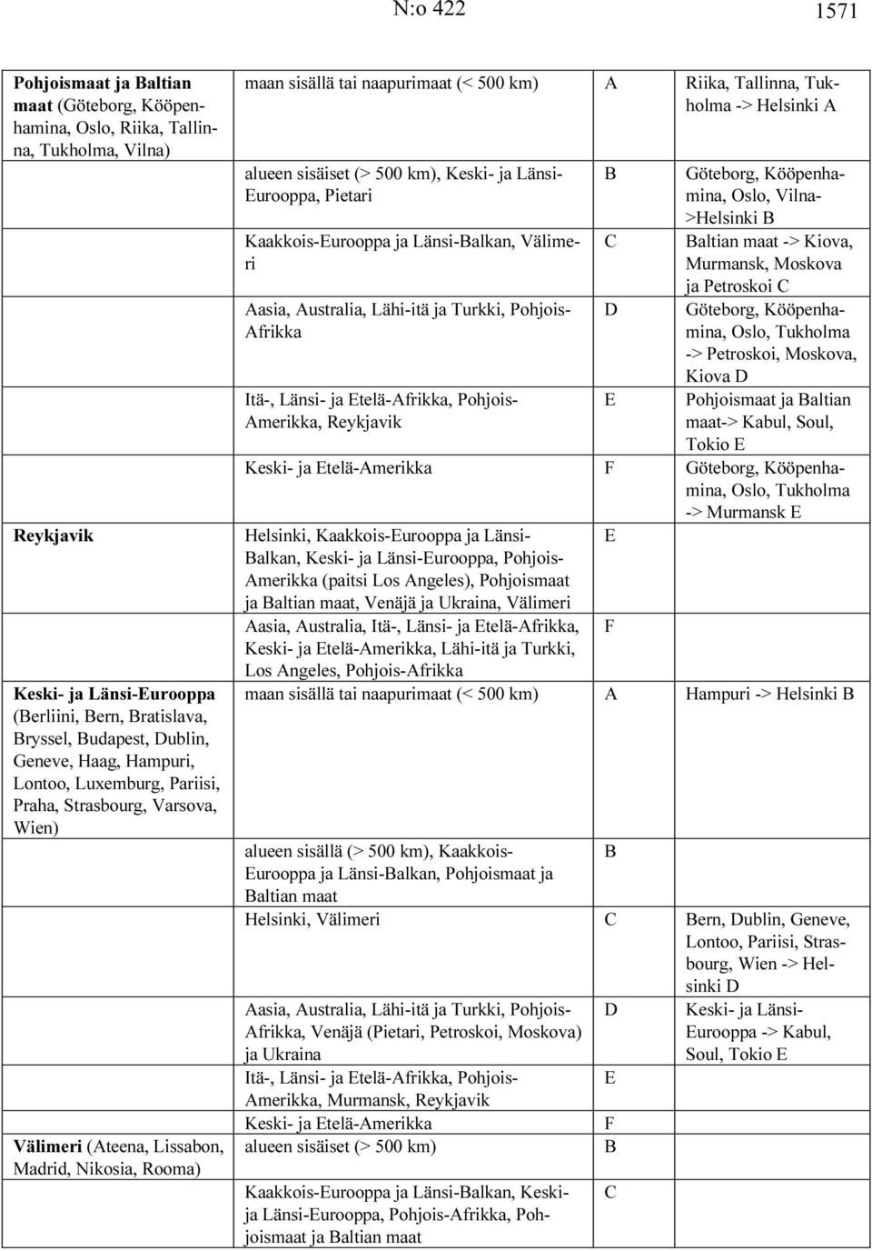 Tukholma -> Helsinki A alueen sisäiset (> 500 km), Keski- ja Länsi- Eurooppa, Pietari Kaakkois-Eurooppa ja Länsi-Balkan, Välimeri Aasia, Australia, Lähi-itä ja Turkki, Pohjois- Afrikka Itä-, Länsi-