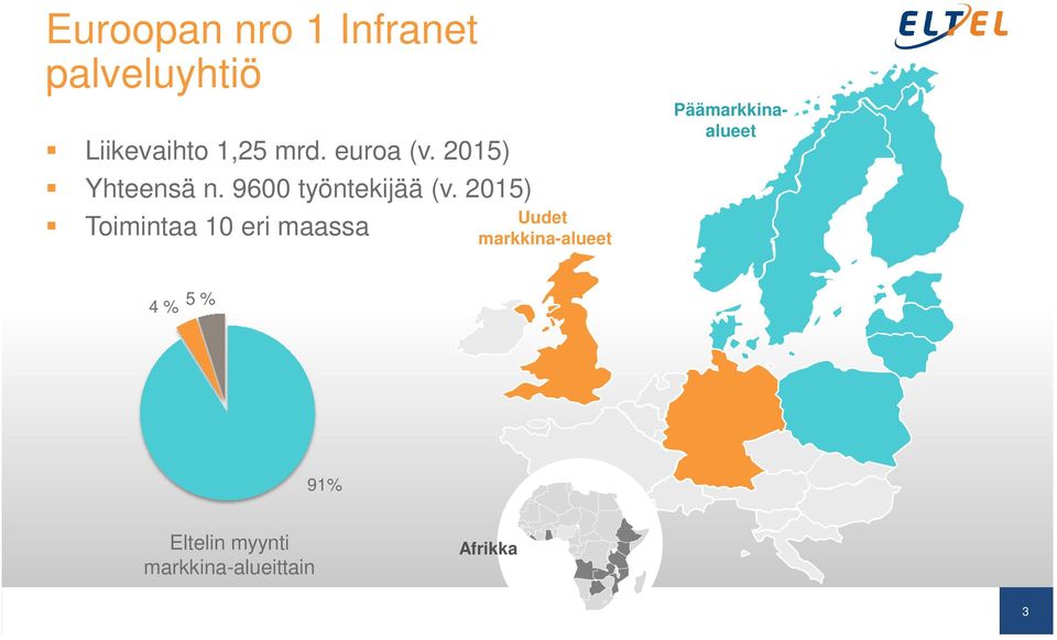 2015) Toimintaa 10 eri maassa Uudet markkina-alueet