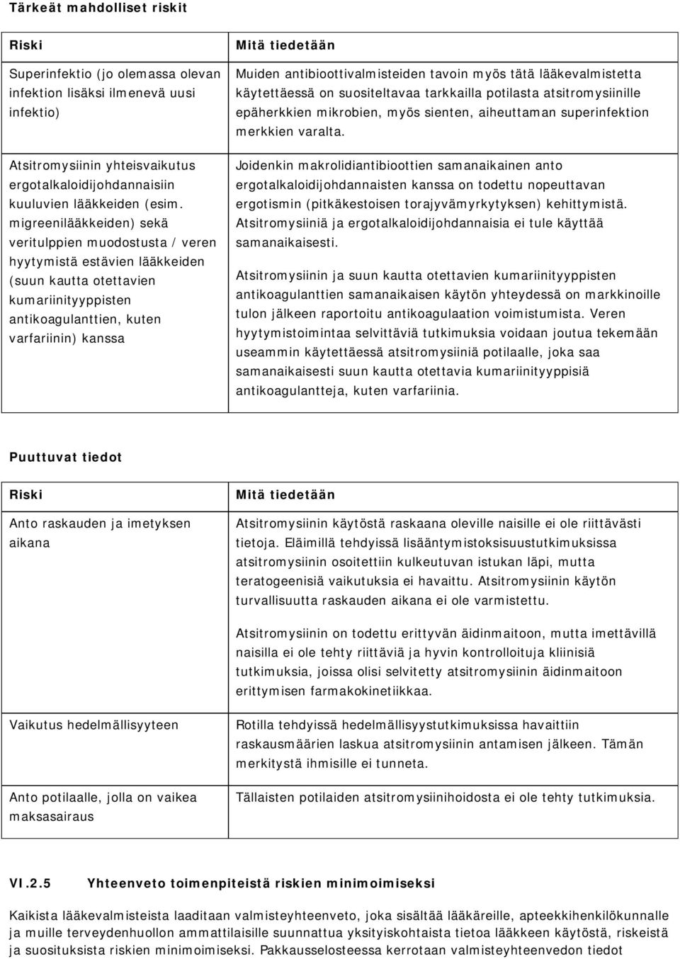 antibioottivalmisteiden tavoin myös tätä lääkevalmistetta käytettäessä on suositeltavaa tarkkailla potilasta atsitromysiinille epäherkkien mikrobien, myös sienten, aiheuttaman superinfektion merkkien