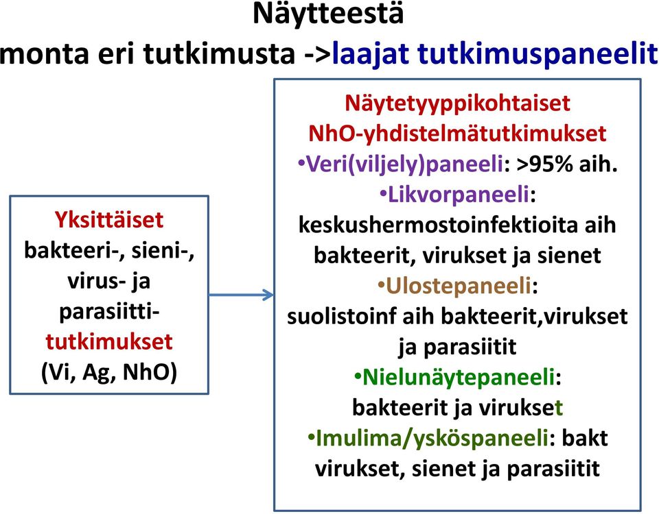 aih. Likvorpaneeli: keskushermostoinfektioita aih bakteerit, virukset ja sienet Ulostepaneeli: suolistoinf aih