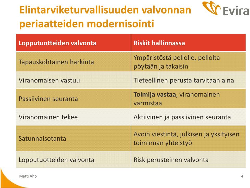 Ympäristöstä pellolle, pellolta pöytään ja takaisin Tieteellinen perusta tarvitaan aina Toimija vastaa, viranomainen
