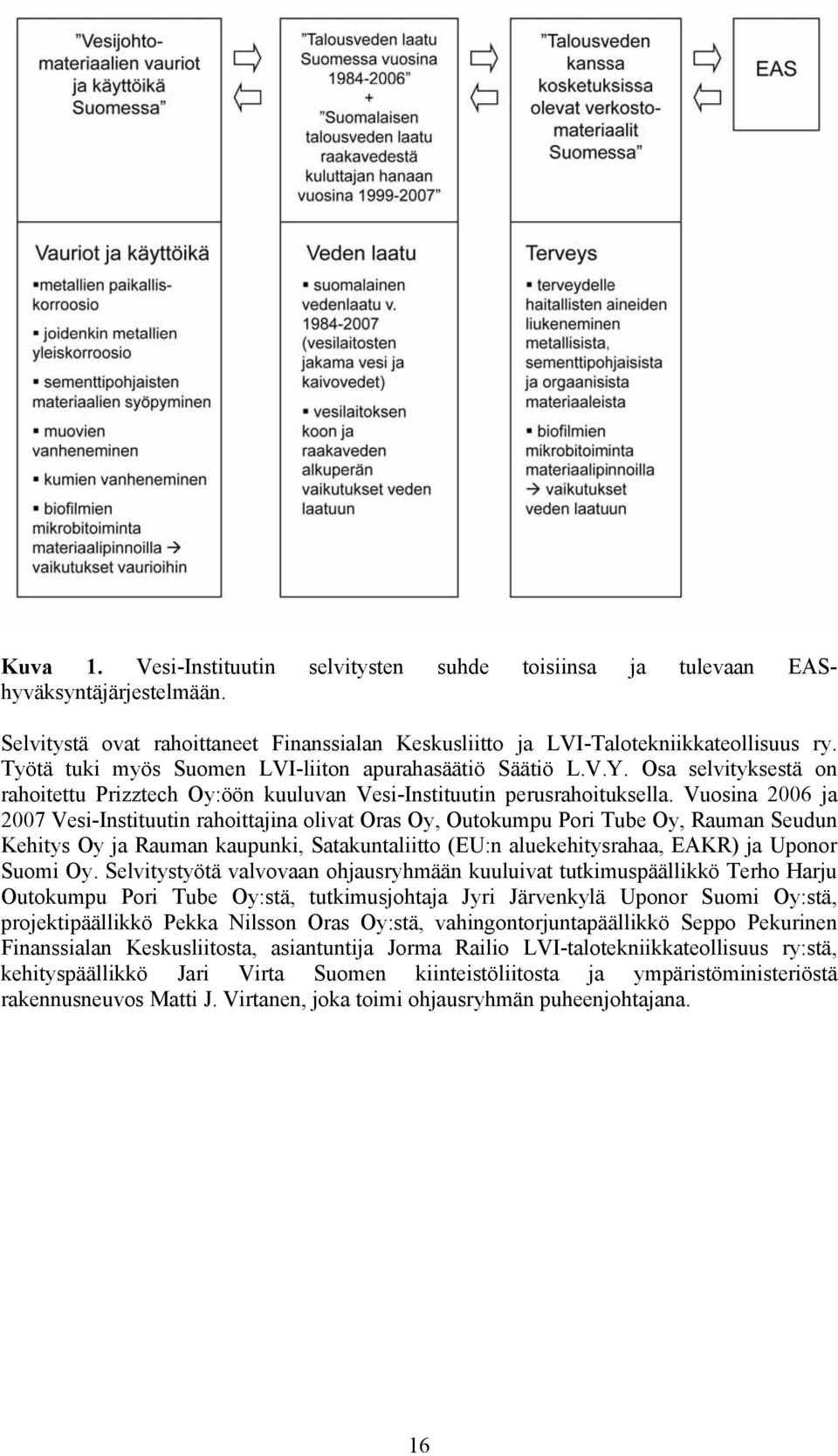 Vuosina 2006 ja 2007 Vesi-Instituutin rahoittajina olivat Oras Oy, Outokumpu Pori Tube Oy, Rauman Seudun Kehitys Oy ja Rauman kaupunki, Satakuntaliitto (EU:n aluekehitysrahaa, EAKR) ja Uponor Suomi