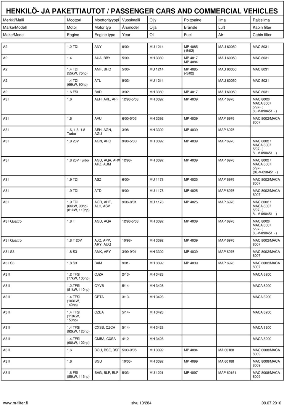 6 AEH, AKL, APF 1296-503 MH 3392 MP 4039 MAP 6976 MAC 8002 MACA 597- ( 8L-V-090451 - ) A3 I 1.6 AVU 600-503 MH 3392 MP 4039 MAP 6976 MAC 8002MACA A3 I 1.6, 1.8, 1.