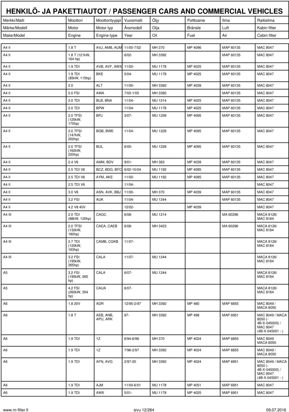 0 FSI AWA 702-105 MH 3392 MAP 60135 MAC 8047 A4 II 2.0 TDI BLB, BNA 1104- MU 1214 MP 4025 MAP 60135 MAC 8047 A4 II 2.0 TDI BPW 1104- MU 1178 MP 4025 MAP 60135 MAC 8047 A4 II A4 II A4 II 2.