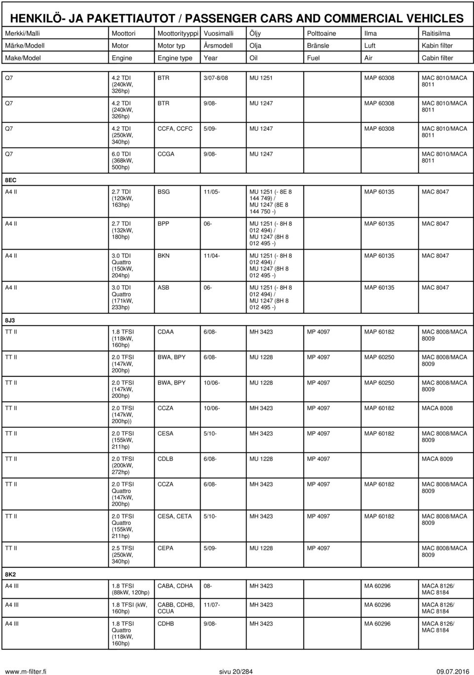 8011 A4 II 2.7 TDI (120kW, 163hp) BSG 1105- MU 1251 (- 8E 8 144 749) MU 1247 (8E 8 144 750 -) MAP 60135 MAC 8047 A4 II 2.