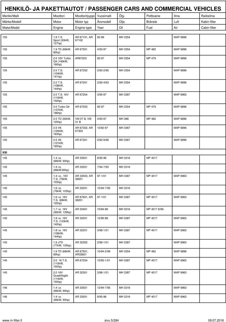 0 Turbo Q4 (137kW, 186hp) AR 67501 493-97 MH 3354 MP 462 MAP 6896 AR67203 92-97 MH 3354 MP 479 MAP 6896 AR 67202 292-295 MH 3354 MAP 6896 AR 67201 292-493 MH 3354 MAP 6896 AR 67204 395-97 MH 3387 MAP