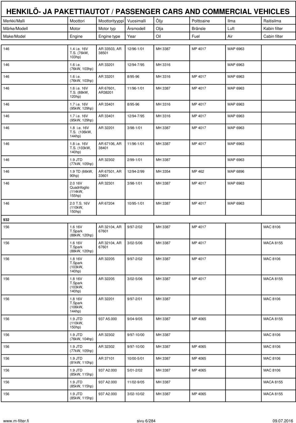 8 i.e. 16V T.S. AR 67106, AR 38401 1196-101 MH 3387 MP 4017 MAP 6963 146 1.9 JTD (77kW, 105hp) AR 32302 299-101 MH 3387 MAP 6963 146 1.
