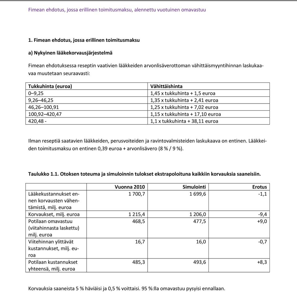 tukkuhinta + 17,10 euroa 420,48 1,1 x tukkuhinta + 38,11 euroa Ilman reseptiä saatavien lääkkeiden, perusvoiteiden ja ravintovalmisteiden laskukaava on entinen.