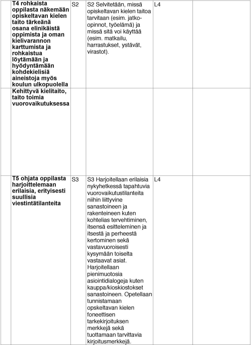 matkailu, harrastukset, ystävät, virastot).