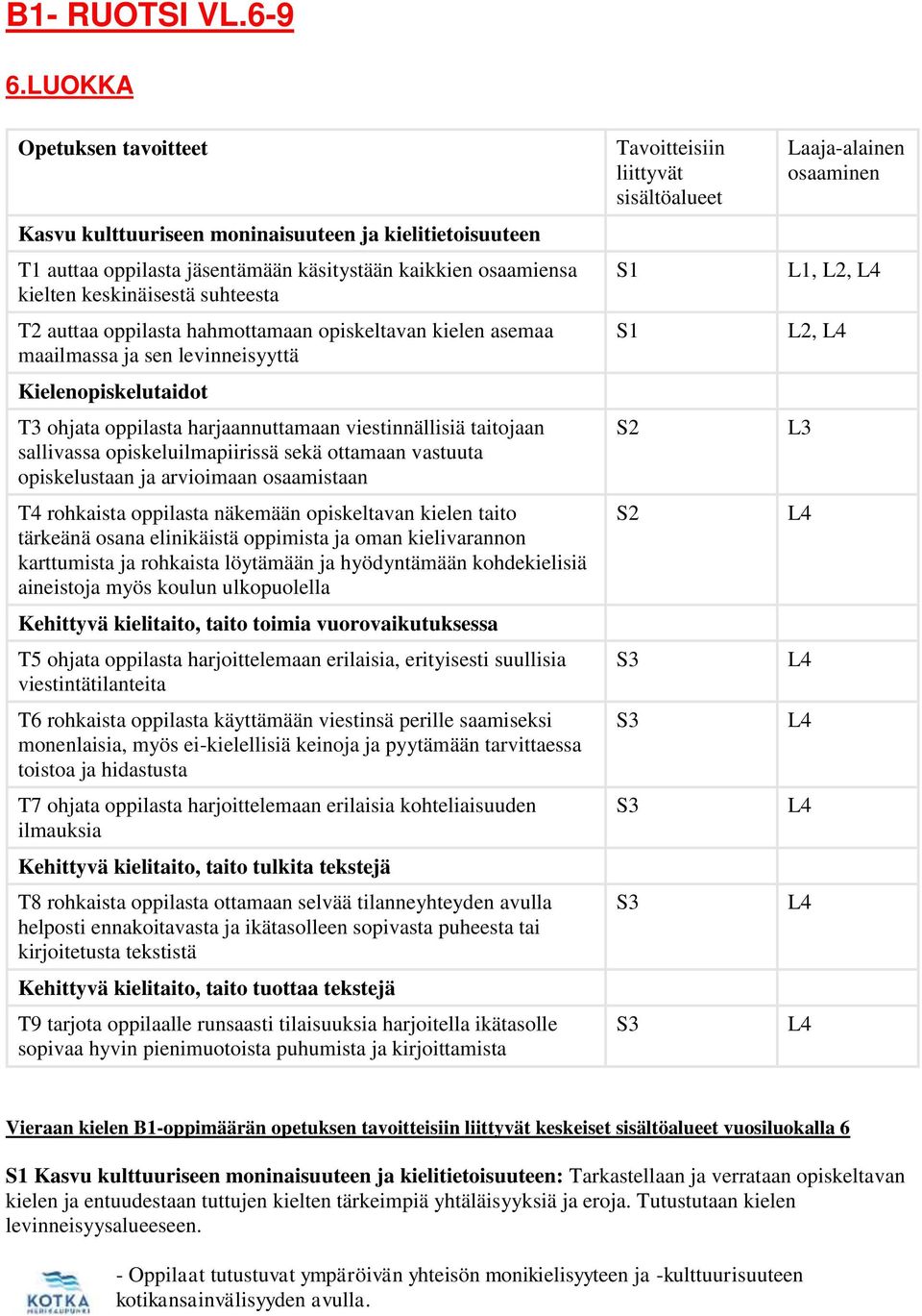 ohjata oppilasta harjaannuttamaan viestinnällisiä taitojaan sallivassa opiskeluilmapiirissä sekä ottamaan vastuuta opiskelustaan ja arvioimaan osaamistaan T4 rohkaista oppilasta näkemään opiskeltavan