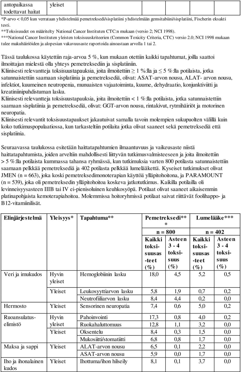 0; NCI 1998 mukaan tulee makuhäiriöiden ja alopesian vakavuusaste raportoida ainoastaan arvolla 1 tai 2.