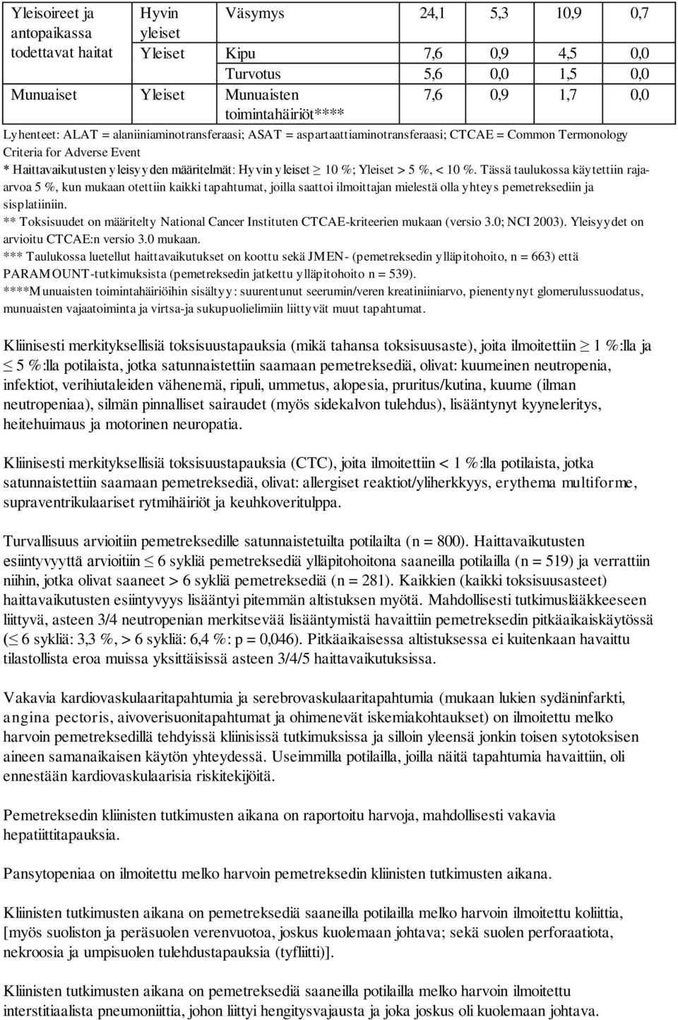 yleiset 10 %; Yleiset > 5 %, < 10 %. Tässä taulukossa käytettiin rajaarvoa 5 %, kun mukaan otettiin kaikki tapahtumat, joilla saattoi ilmoittajan mielestä olla yhteys pemetreksediin ja sisplatiiniin.