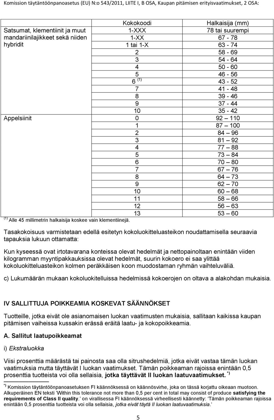 koskee vain klementiinejä.