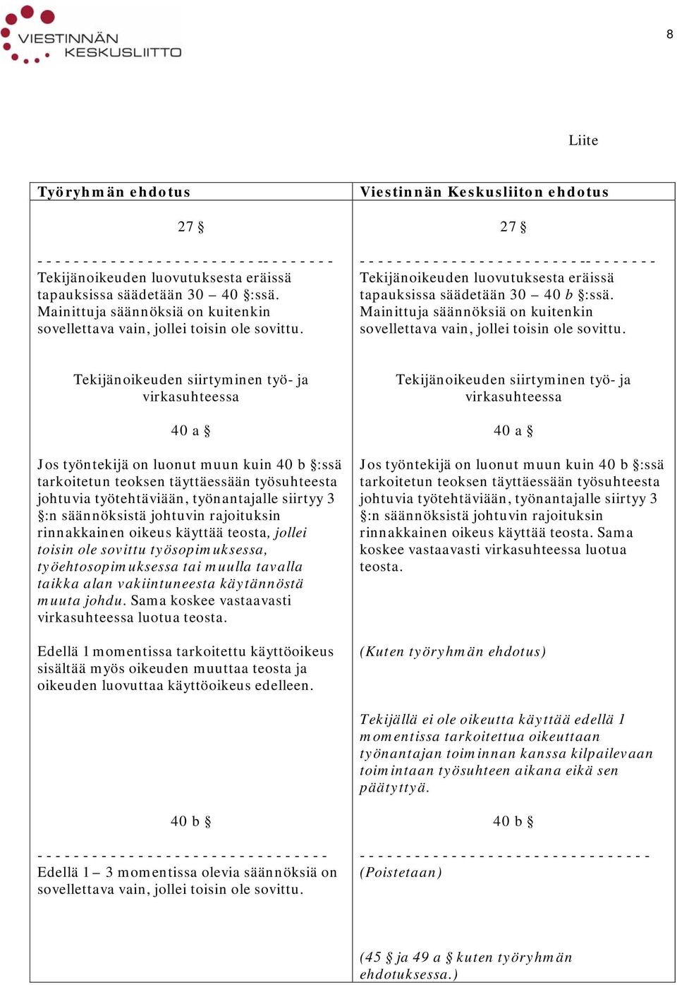 Viestinnän Keskusliiton ehdotus 27 - - - - - - - - - - - - - - - - - - - - - - - - -- - - - - - - - Tekijänoikeuden luovutuksesta eräissä tapauksissa säädetään 30 40 b :ssä.