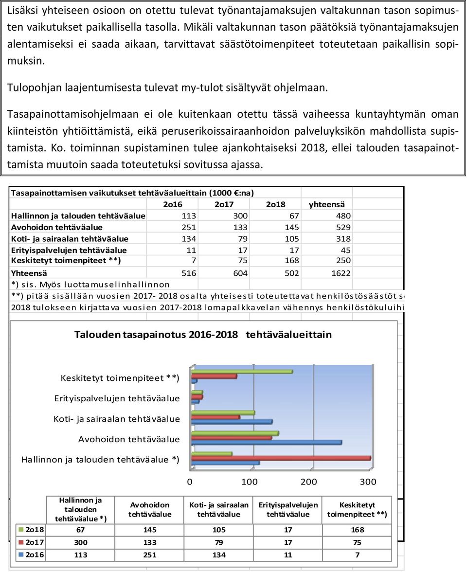 Tulopohjan laajentumisesta tulevat my tulot sisältyvät ohjelmaan.
