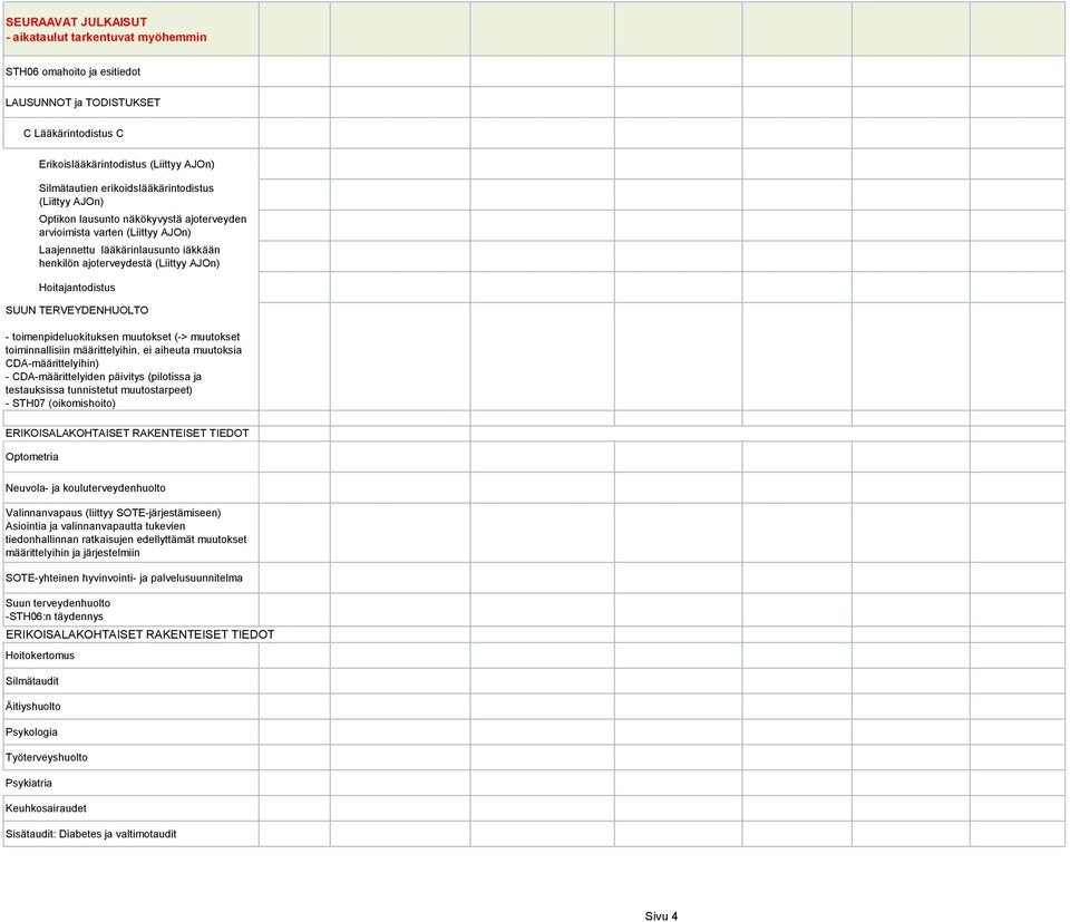 Hoitajantodistus - toimenpideluokituksen muutokset (-> muutokset toiminnallisiin määrittelyihin, ei aiheuta muutoksia CDA-määrittelyihin) - CDA-määrittelyiden päivitys (pilotissa ja testauksissa