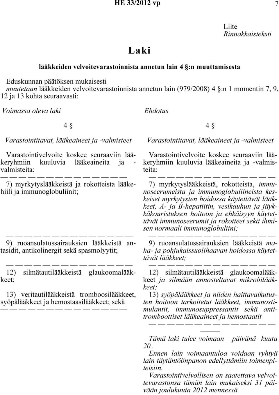 lääkeaineita ja - valmisteita: 7) myrkytyslääkkeistä ja rokotteista lääkehiili ja immunoglobuliinit; 9) ruoansulatussairauksien lääkkeistä antasidit, antikolinergit sekä spasmolyytit; 12)