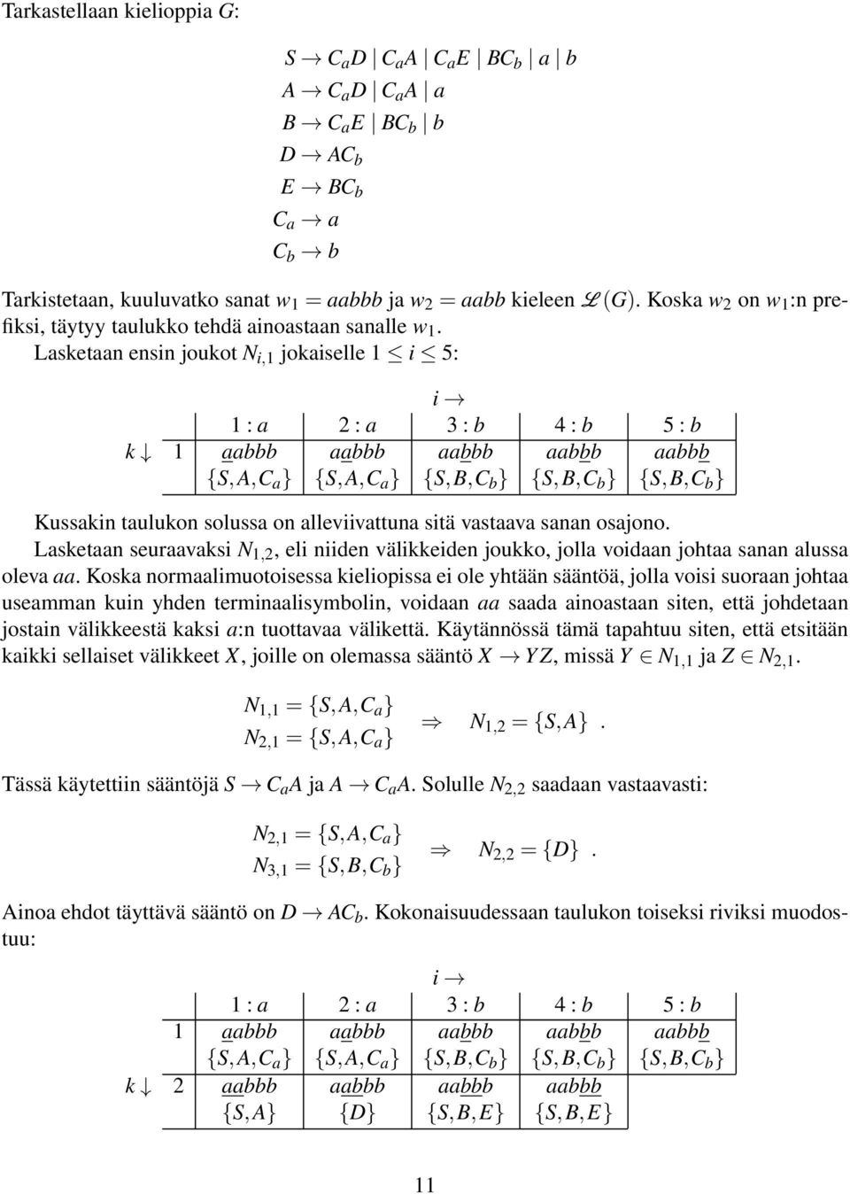 Lasketaan ensin joukot N i,1 jokaiselle 1 i 5: i 1 : a 2 : a 3 : b 4 : b 5 : b k 1 aabbb aabbb aabbb aabbb aabbb {S,A,C a } {S,A,C a } {S,B,C b } {S,B,C b } {S,B,C b } Kussakin taulukon solussa on