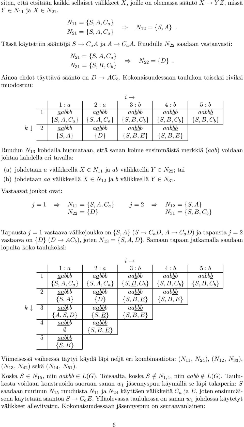 Kokonaisuudessaan taulukon toiseksi riviksi muodostuu: i 1 : a 2 : a 3 : 4 : 5 : 1 aa aa aa aa aa {S, A, C a } {S, A, C a } {S,, C } {S,, C } {S,, C } k 2 aa aa aa aa {S, A} {D} {S,, E} {S,, E}