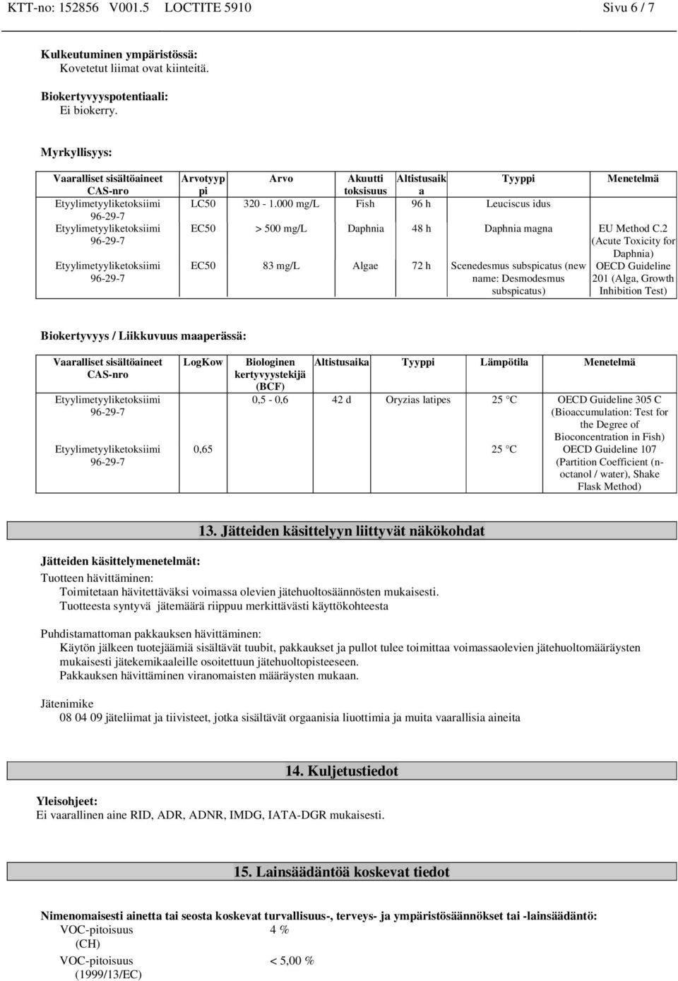 2 (Acute Toxicity for Daphnia) EC50 83 mg/l Algae 72 h Scenedesmus subspicatus (new name: Desmodesmus subspicatus) OECD Guideline 201 (Alga, Growth Inhibition Test) Biokertyvyys / Liikkuvuus