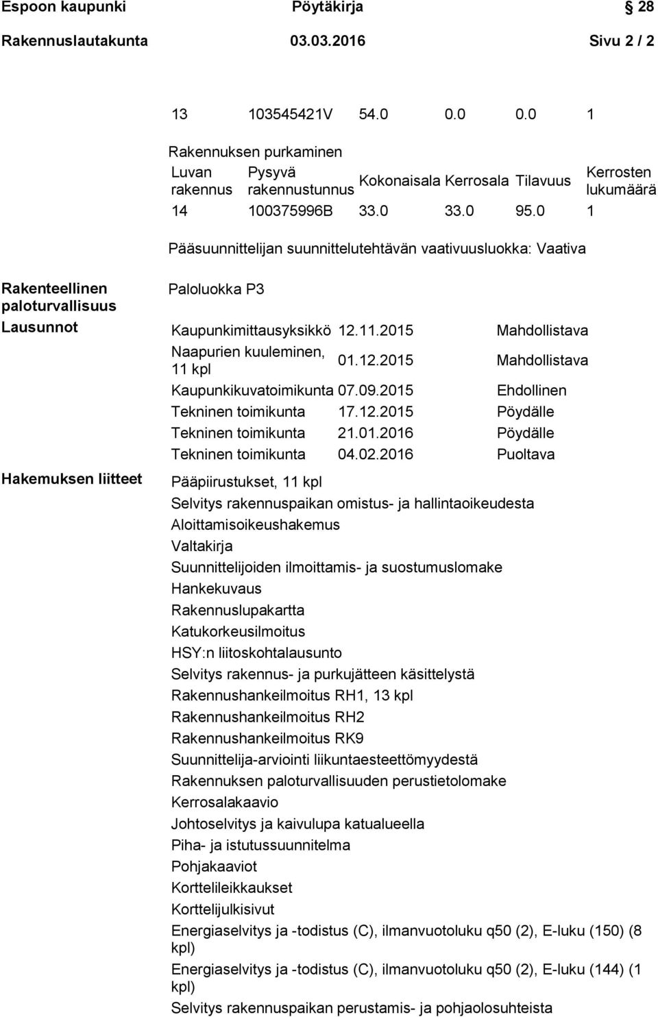 2015 Mahdollistava Naapurien kuuleminen, 11 kpl 01.12.2015 Mahdollistava Kaupunkikuvatoimikunta 07.09.2015 Ehdollinen Tekninen toimikunta 17.12.2015 Pöydälle Tekninen toimikunta 21.01.2016 Pöydälle Tekninen toimikunta 04.