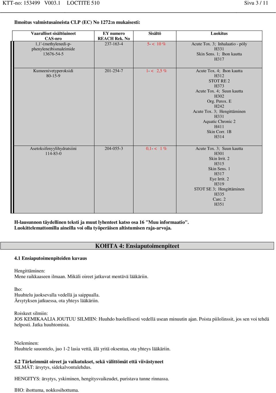 4; Suun kautta H302 Org. Perox. E H242 Acute Tox. 3; Hengittäminen H331 Aquatic Chronic 2 H411 Skin Corr. 1B H314 204-055-3 0,1- < 1 % Acute Tox. 3; Suun kautta H301 Skin Irrit. 2 H315 Skin Sens.