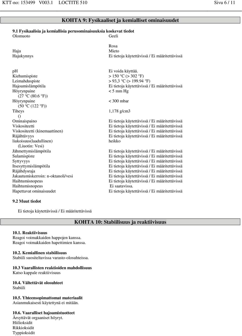 6 F)) Höyrynpaine (50 C (122 F)) Tiheys () Ominaispaino Viskositeetti Viskositeetti (kinemaattinen) Räjähtävyys liukoisuus(laadullinen) (Liuotin: Vesi) Jähmettymislämpötila Sulamispiste Syttyvyys