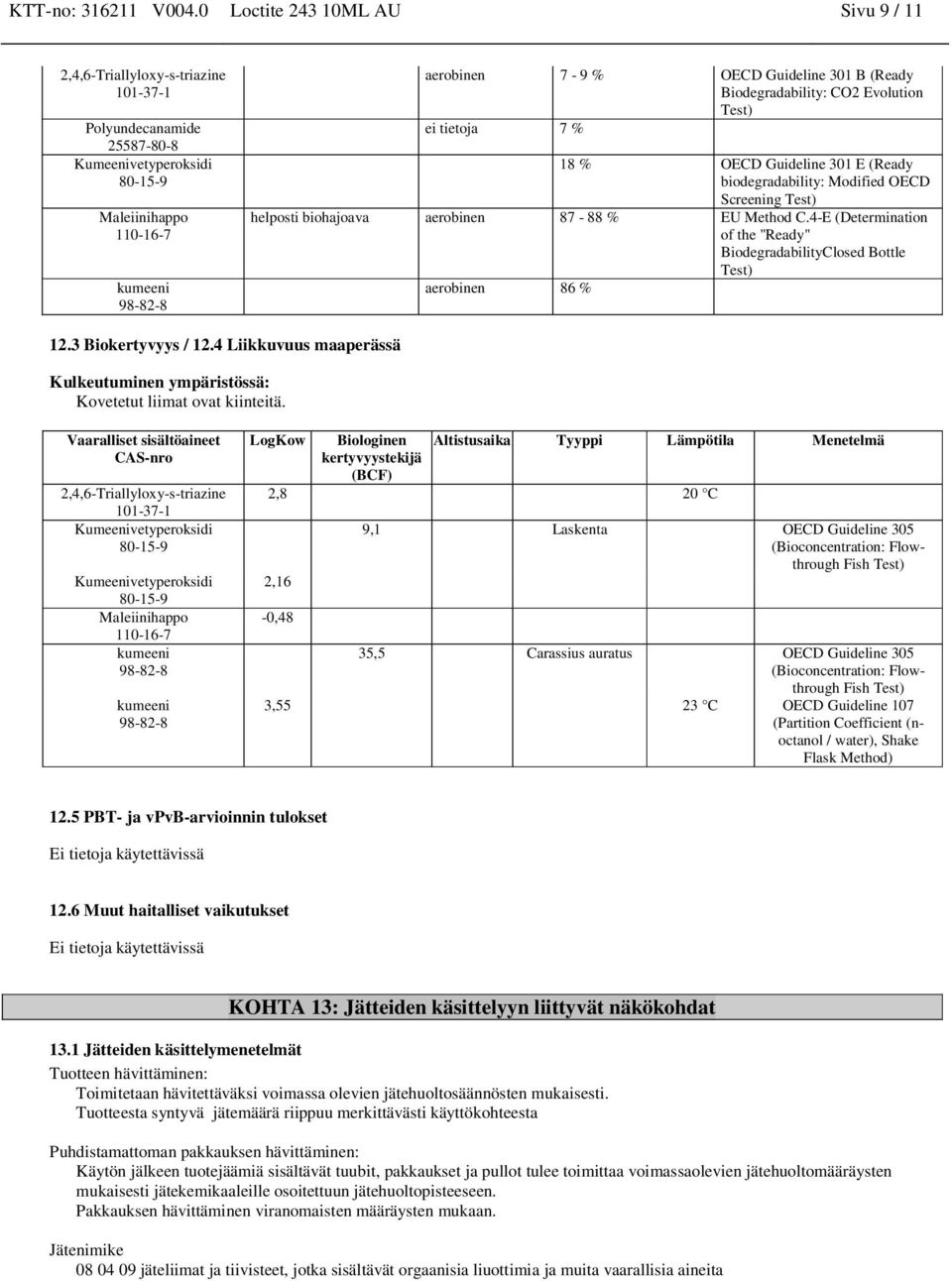 helposti biohajoava aerobinen 87-88 % EU Method C.4-E (Determination of the "Ready" BiodegradabilityClosed Bottle aerobinen 86 % 12.3 Biokertyvyys / 12.