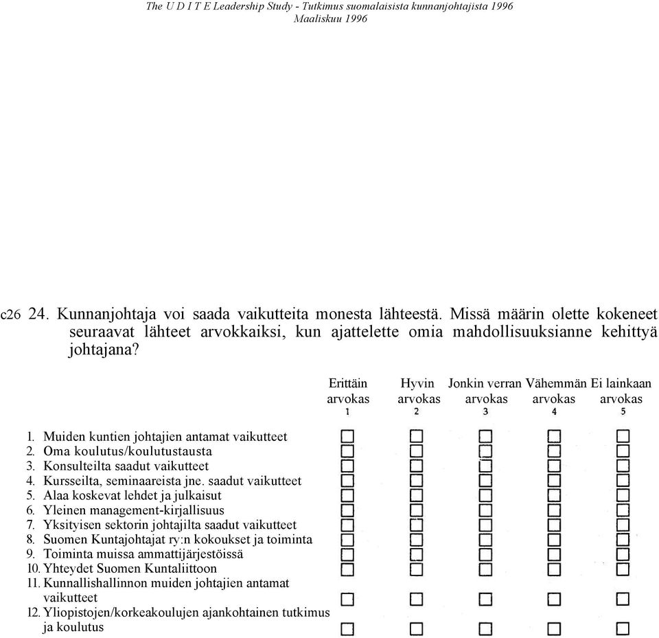 Erittäin Hyvin Jonkin verran Vähemmän Ei lainkaan arvokas arvokas arvokas arvokas arvokas 1. Muiden kuntien johtajien antamat vaikutteet 2. Oma koulutus/koulutustausta 3.