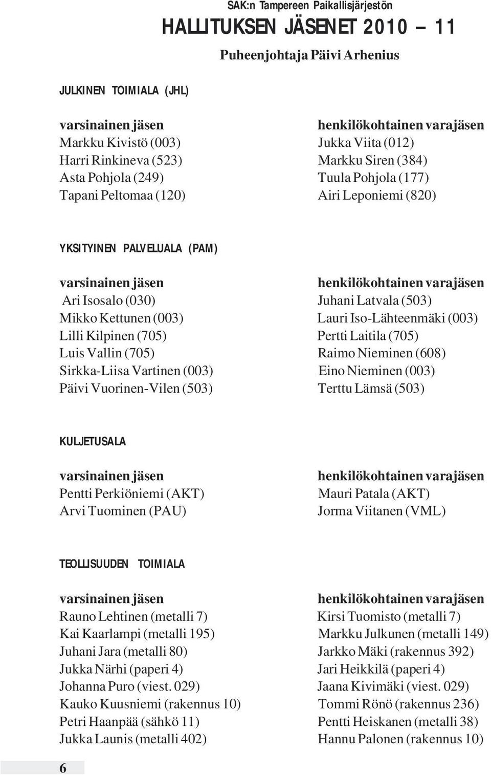 Isosalo (030) Juhani Latvala (503) Mikko Kettunen (003) Lauri Iso-Lähteenmäki (003) Lilli Kilpinen (705) Pertti Laitila (705) Luis Vallin (705) Raimo Nieminen (608) Sirkka-Liisa Vartinen (003) Eino