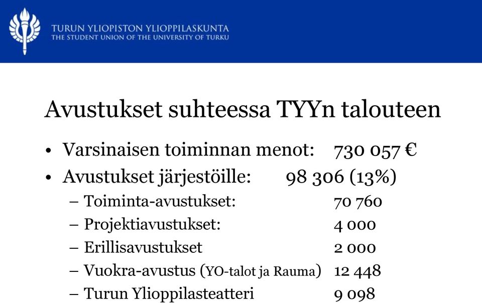 Toiminta-avustukset: 70 760 Projektiavustukset: 4 000