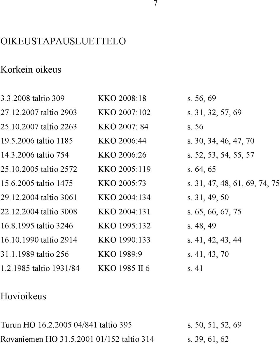 2004 taltio 3061 KKO 2004:134 s. 31, 49, 50 22.12.2004 taltio 3008 KKO 2004:131 s. 65, 66, 67, 75 16.8.1995 taltio 3246 KKO 1995:132 s. 48, 49 16.10.1990 taltio 2914 KKO 1990:133 s. 41, 42, 43, 44 31.