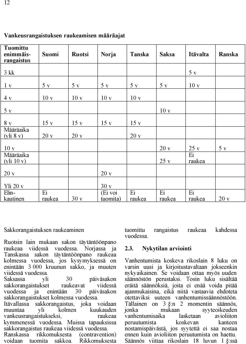 raukea 20 v Sakkorangaistuksen raukeaminen Ruotsin lain mukaan sakon täytäntöönpano raukeaa viidessä vuodessa.