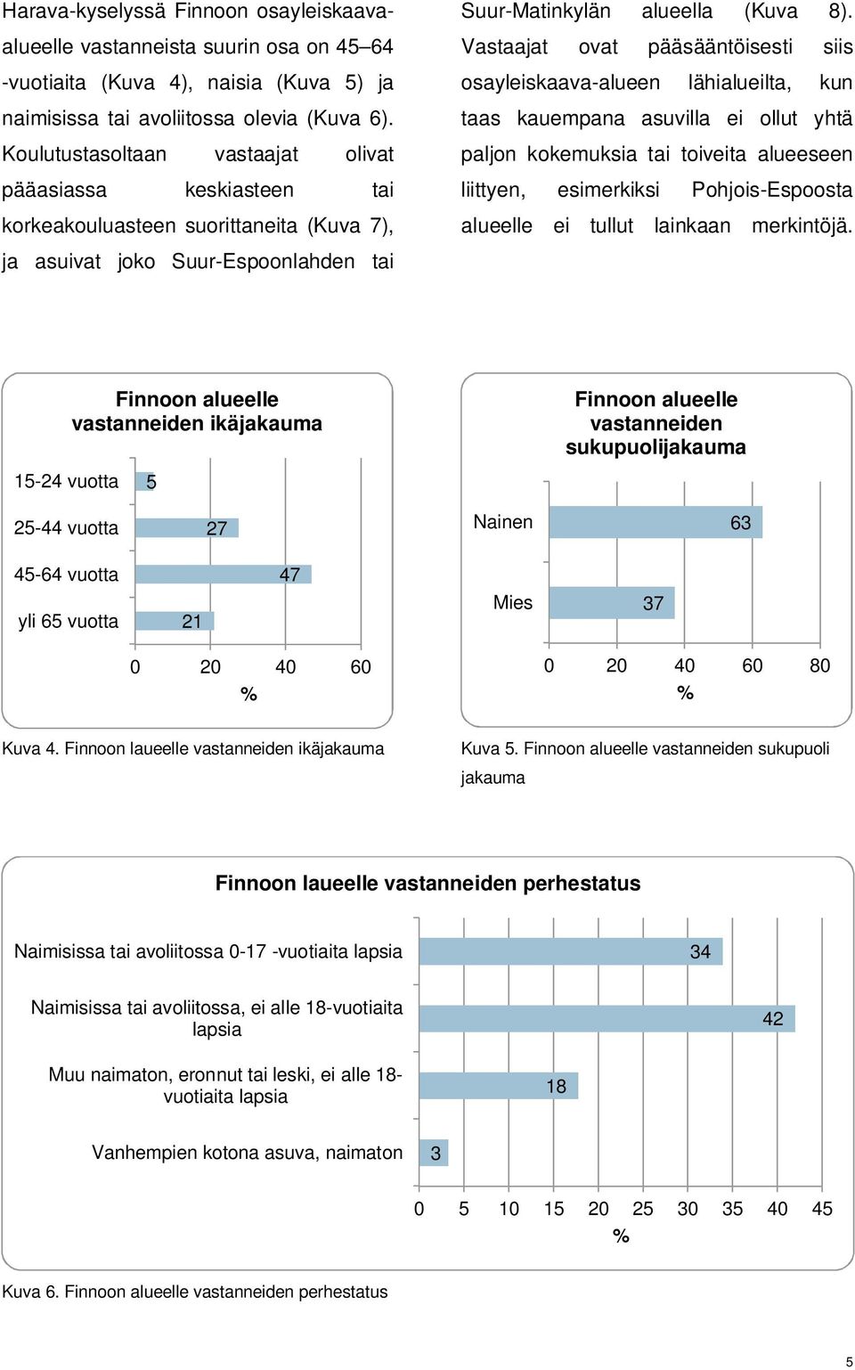 Vastaajat ovat pääsääntöisesti siis osayleiskaava-alueen lähialueilta, kun taas kauempana asuvilla ei ollut yhtä paljon kokemuksia tai toiveita alueeseen liittyen, esimerkiksi Pohjois-Espoosta