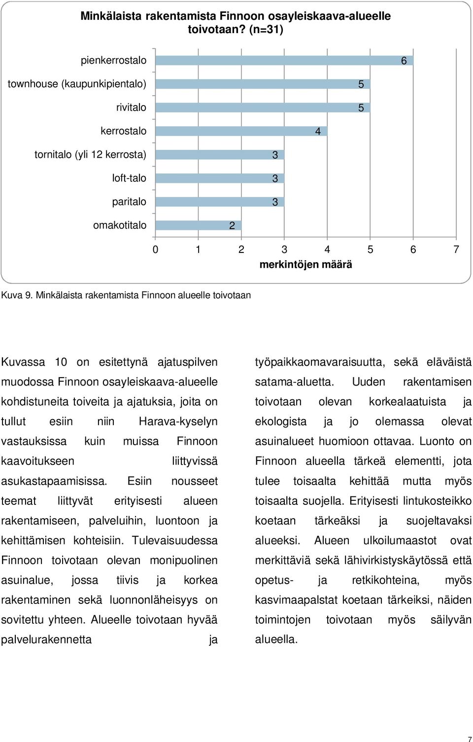 Minkälaista rakentamista Finnoon alueelle toivotaan Kuvassa 10 on esitettynä ajatuspilven muodossa Finnoon osayleiskaava-alueelle kohdistuneita toiveita ja ajatuksia, joita on tullut esiin niin