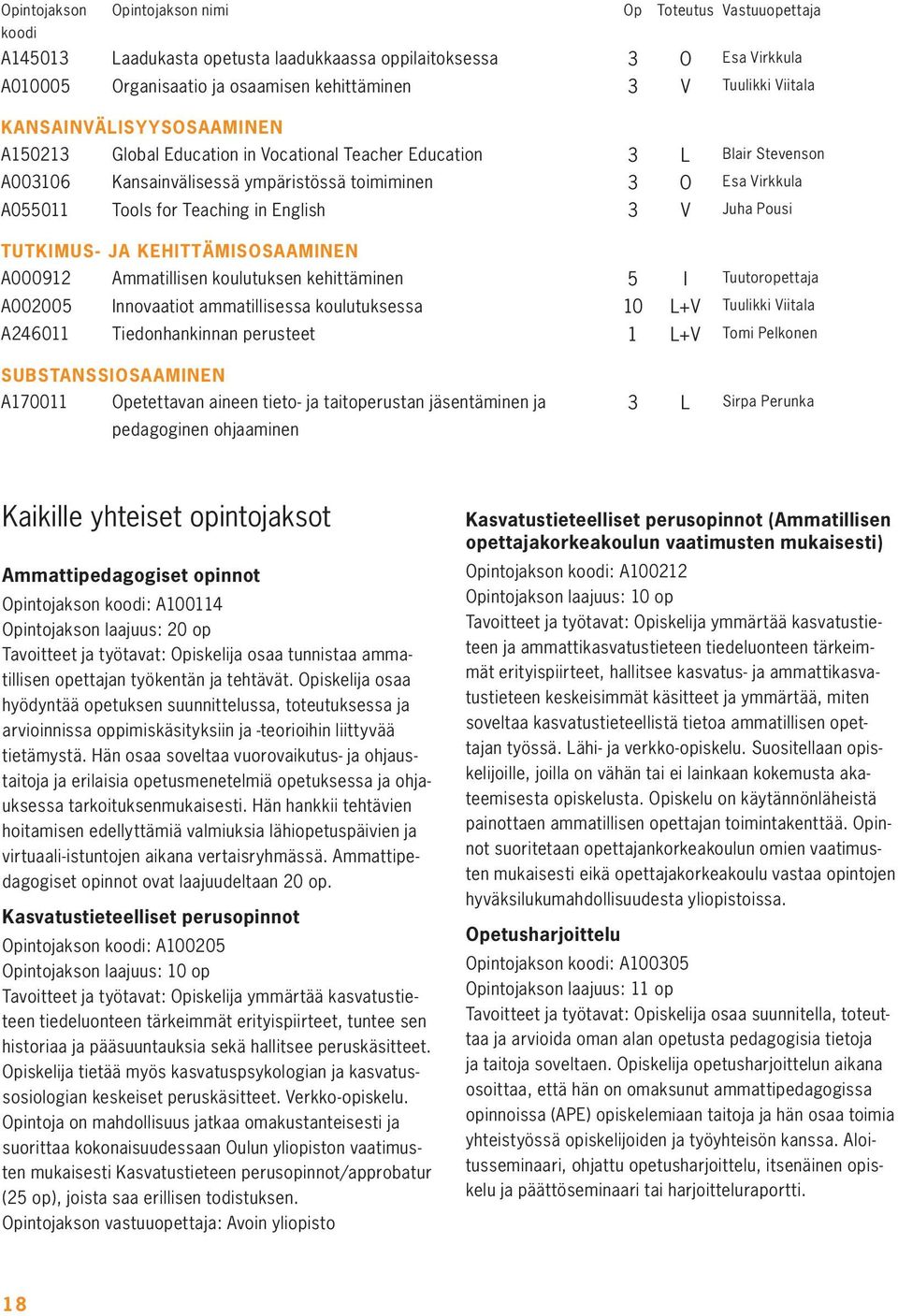 Teaching in English 3 V Juha Pousi TUTKIMUS- JA KEHITTÄMISOSAAMINEN A000912 Ammatillisen koulutuksen kehittäminen 5 I Tuutoropettaja A002005 Innovaatiot ammatillisessa koulutuksessa 10 L+V Tuulikki