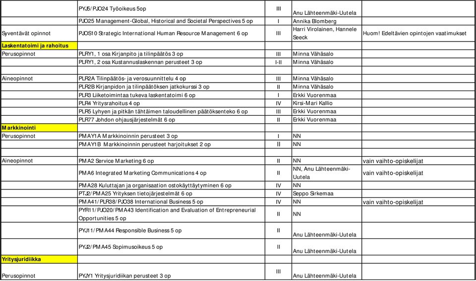 Huom! Edeltävien opintojen vaatimukset Aineopinnot PLR2A Tilinpäätös- ja verosuunnittelu 4 op I Minna Vähäsalo PLR2B Kirjanpidon ja tilinpäätöksen jatkokurssi 3 op Minna Vähäsalo PLR3 Liiketoimintaa
