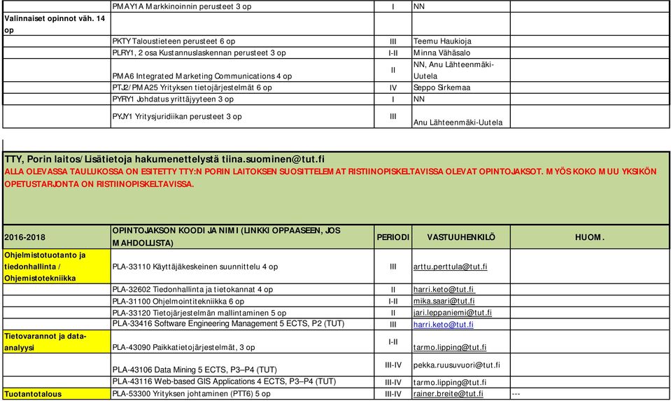 Marketing Communications 4 op Uutela PTJ2/PMA25 Yrityksen tietojärjestelmät 6 op IV Seppo Sirkemaa PYRY1 Johdatus yrittäjyyteen 3 op I NN PYJY1 Yritysjuridiikan perusteet 3 op I TTY, Porin