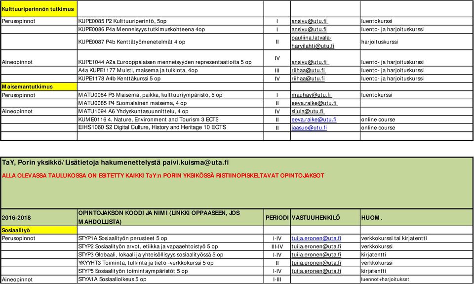 fi harjoituskurssi Aineopinnot KUPE1044 A2a Eurooppalaisen menneisyyden representaatioita 5 op IV ansivu@utu.fi luento- ja harjoituskurssi A4a KUPE1177 Muisti, maisema ja tulkinta, 4op I riihaa@utu.