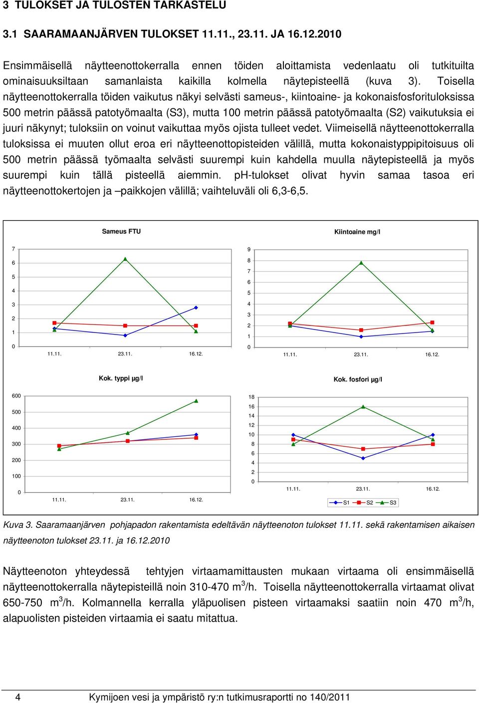 Toisella näytteenottokerralla töiden vaikutus näkyi selvästi sameus-, kiintoaine- ja kokonaisfosforituloksissa 5 metrin päässä patotyömaalta (S3), mutta 1 metrin päässä patotyömaalta (S2) vaikutuksia