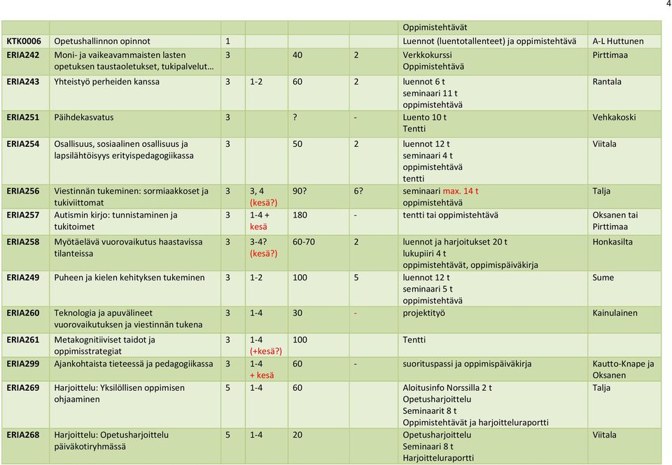 - Luento 10 t ERIA254 Osallisuus, sosiaalinen osallisuus ja lapsilähtöisyys erityispedagogiikassa ERIA256 Viestinnän tukeminen: sormiaakkoset ja tukiviittom ERIA257 Autismin kirjo: tunnistaminen ja