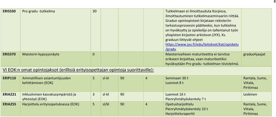 graduun liittyvät ohjeet https://www.jyu.