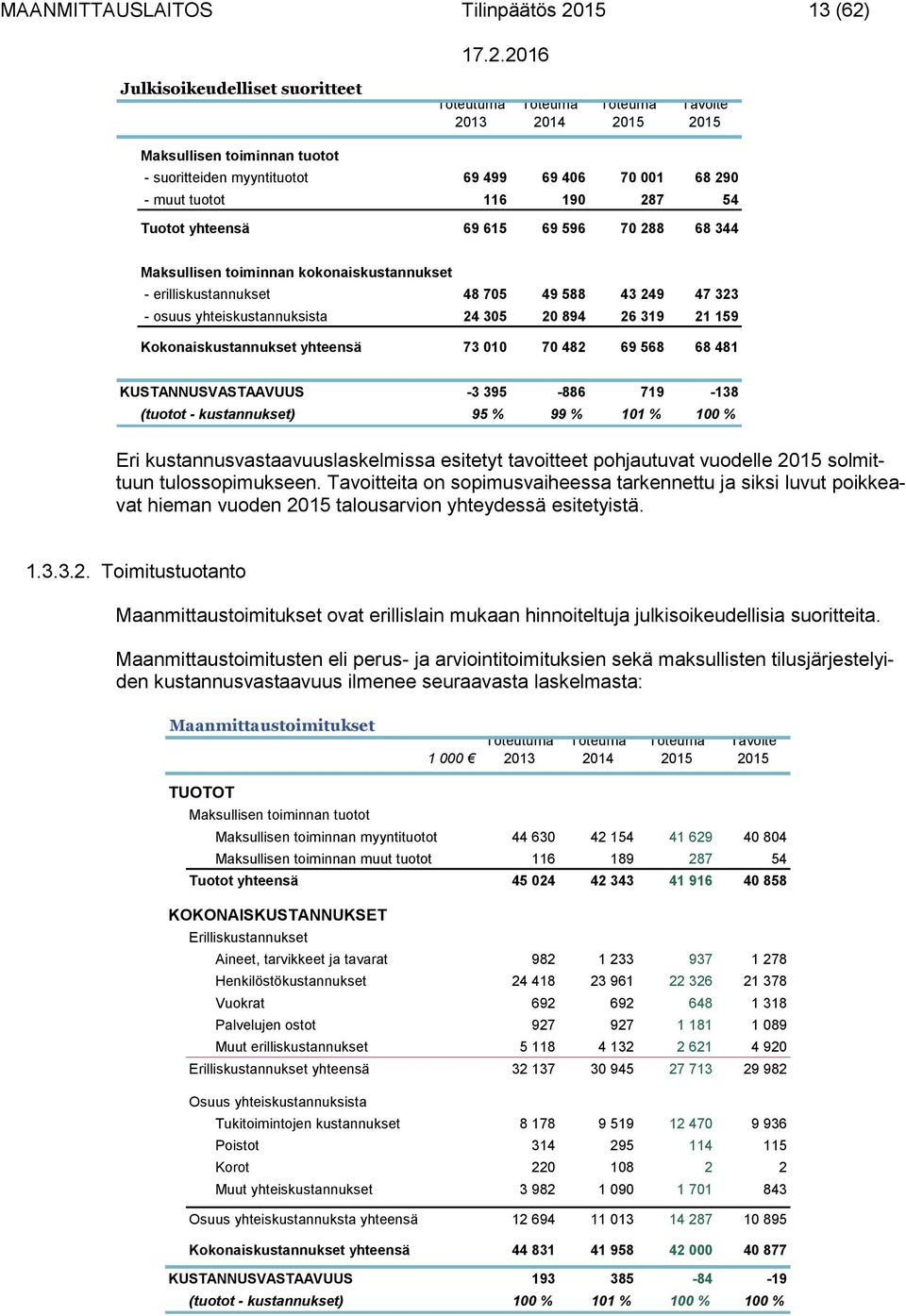 21 159 Kokonaiskustannukset yhteensä 73 010 70 482 69 568 68 481 KUSTANNUSVASTAAVUUS -3 395-886 719-138 (tuotot - kustannukset) 95 % 99 % 101 % 100 % Eri kustannusvastaavuuslaskelmissa esitetyt