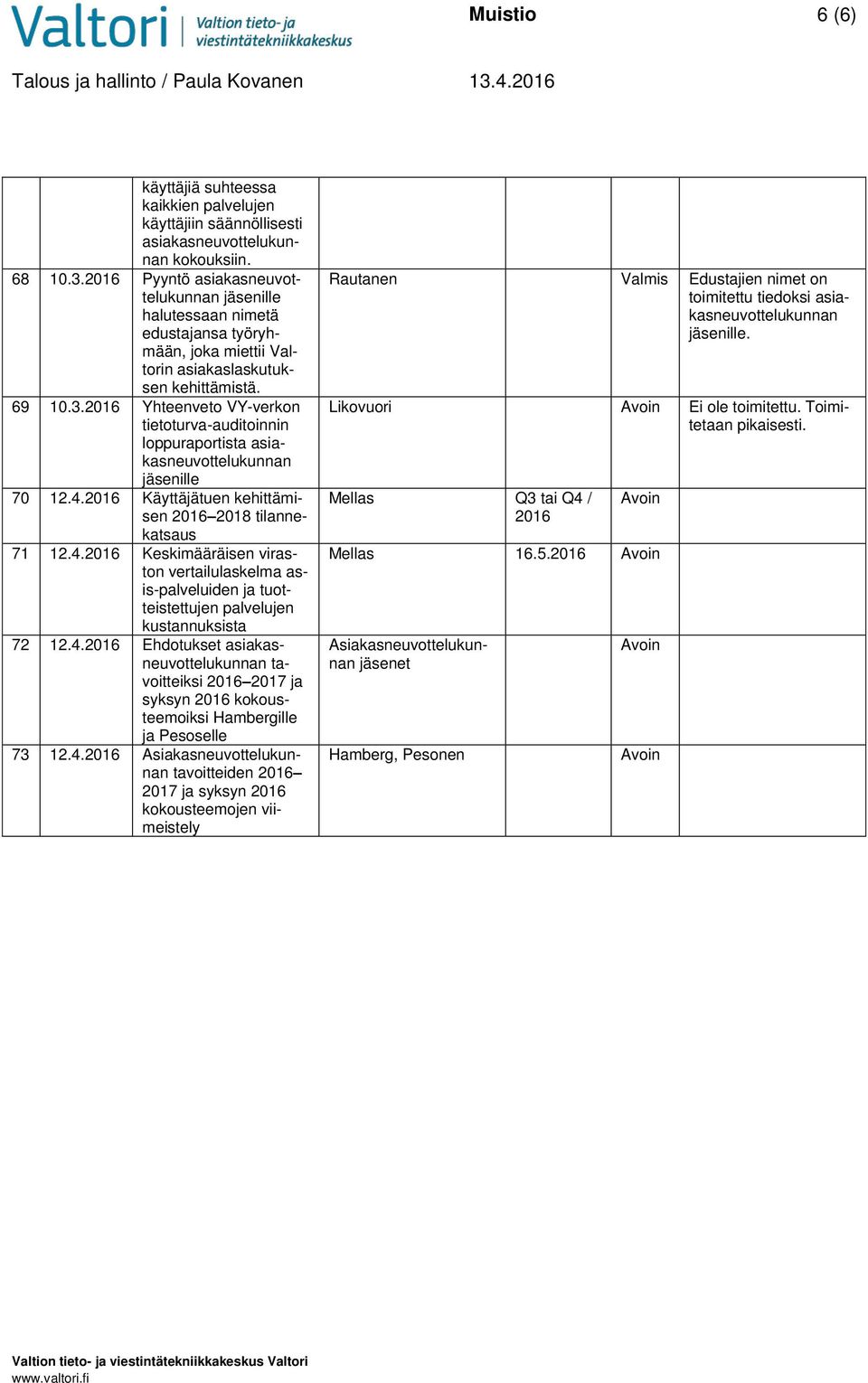 2016 Yhteenveto VY-verkon tietoturva-auditoinnin loppuraportista asiakasneuvottelukunnan jäsenille 70 12.4.