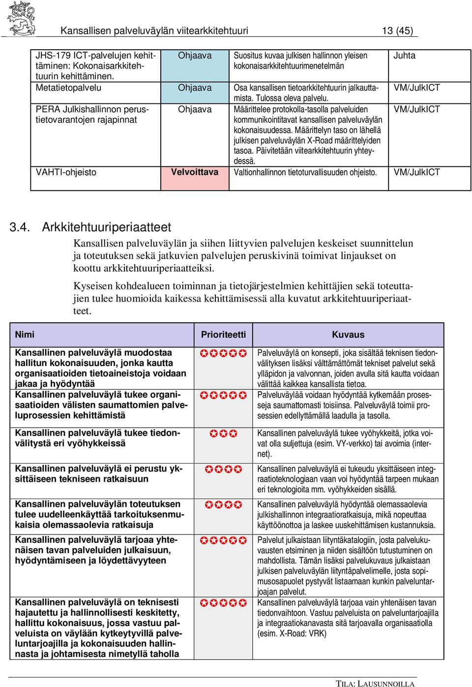 PERA Julkishallinnon perustietovarantojen Ohjaava Määrittelee protokolla-tasolla palveluiden VM/JulkICT rajapinnat kommunikointitavat kansallisen palveluväylän kokonaisuudessa.