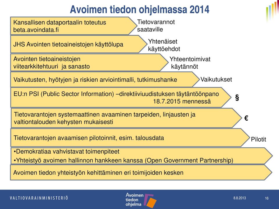 hyötyjen ja riskien arviointimalli, tutkimushanke Vaikutukset EU:n PSI (Public Sector Information) direktiiviuudistuksen täytäntöönpano 18.7.