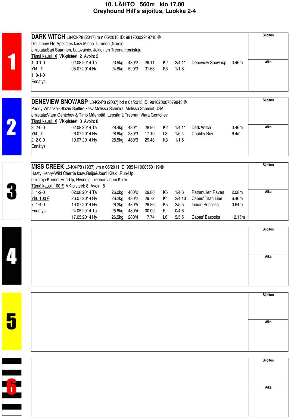 05.07.2014 Ha 24.8kg 520/3 31.63 K3 1/1:8 1, 0-1-0 DENEVIEW SNOWASP L3-K2-P8 (2037) bd n 01/2013 ID: 981020007579843 Paddy Whacker-Blazin Spitfire kasv.