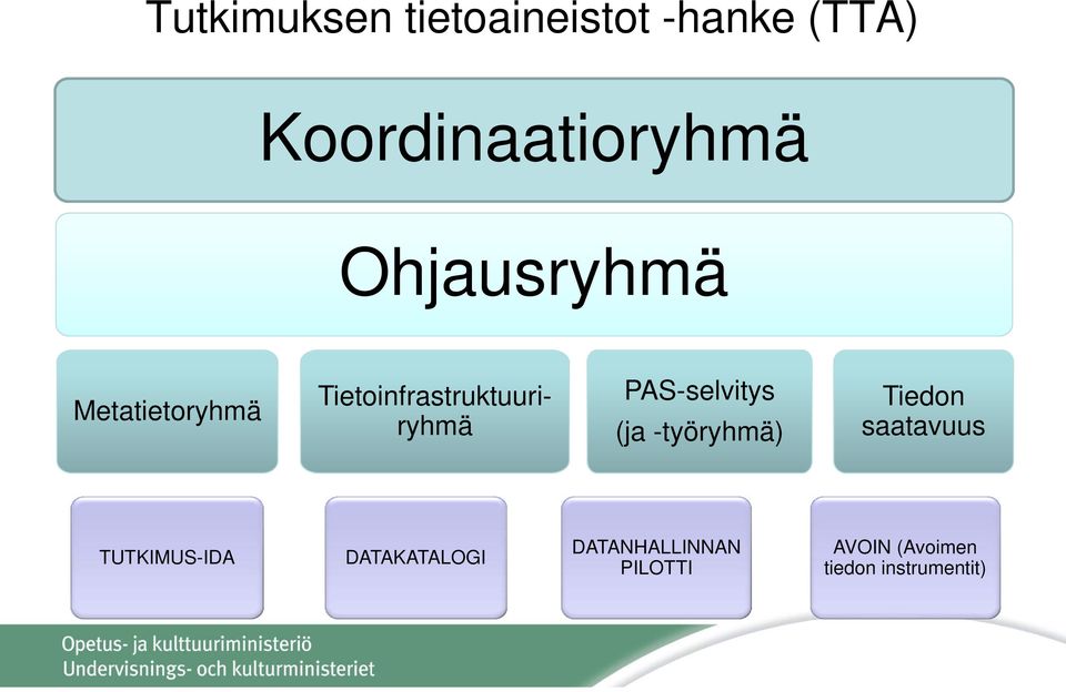 PAS-selvitys (ja -työryhmä) Tiedon saatavuus TUTKIMUS-IDA