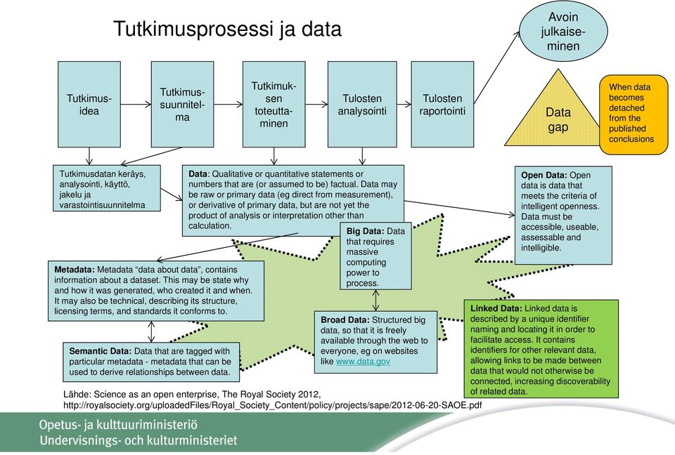 This may be state why and how it was generated, who created it and when. It may also be technical, describing its structure, licensing terms, and standards it conforms to.