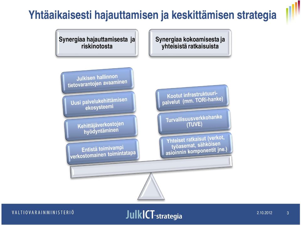 hajauttamisesta ja riskinotosta